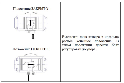Инструкция по регулировке стопорных болтов