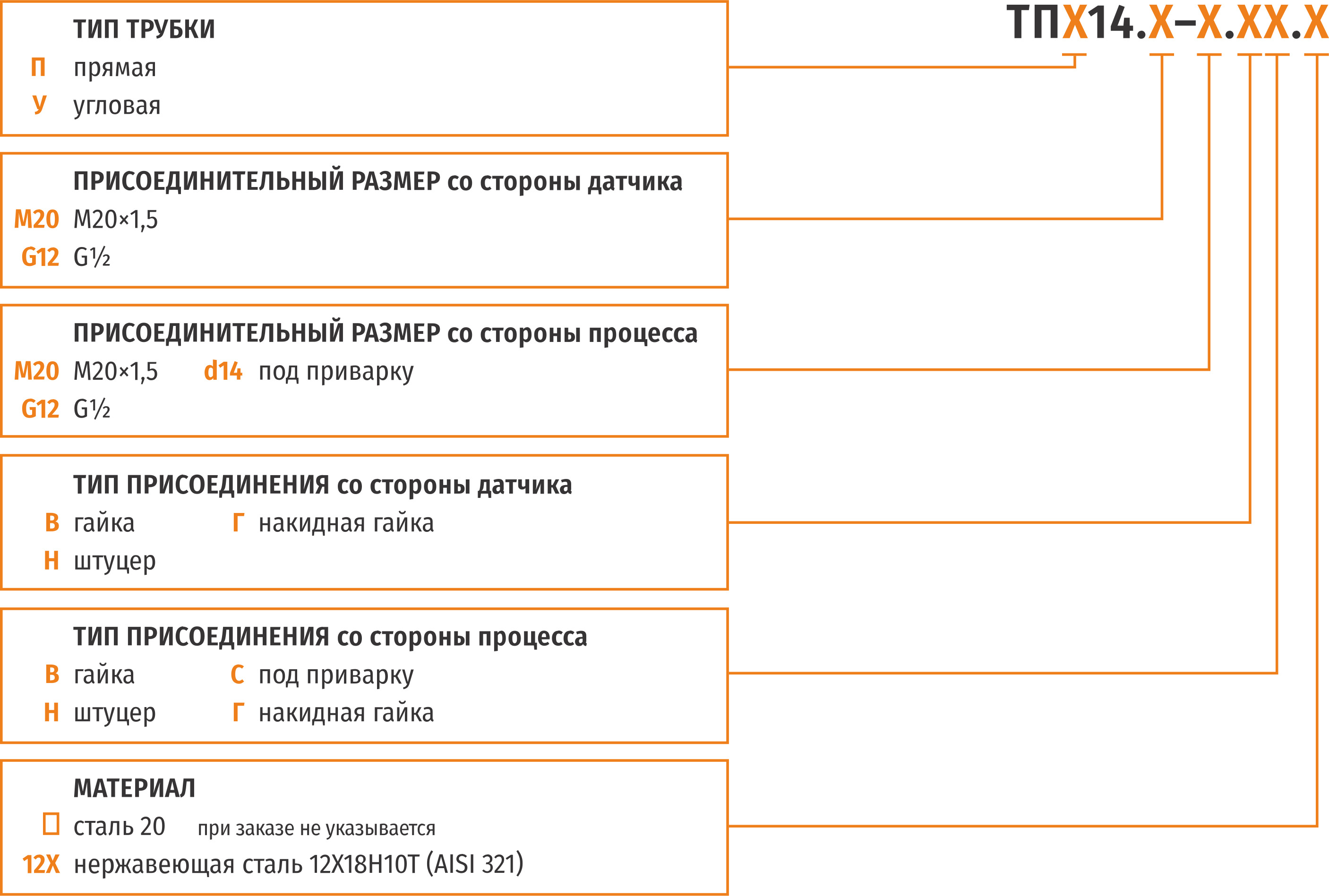 СУО Трубки Перкинса